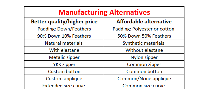 List of manufacturing alternatives. Garment manufacturing in China. 