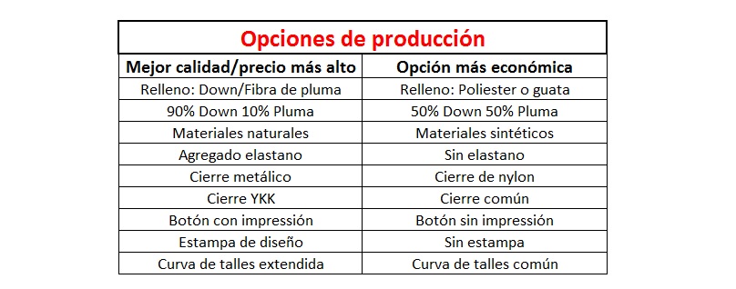 Opciones de producción de indumentaria
